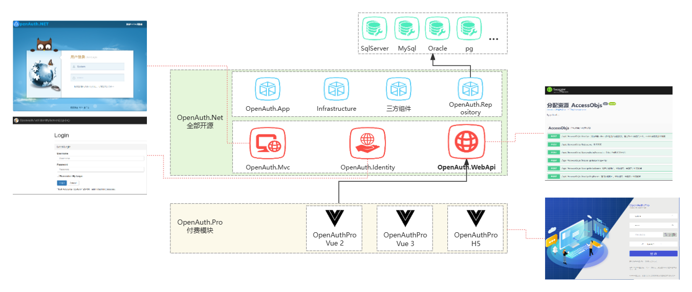 OpenAuth.Net收费版